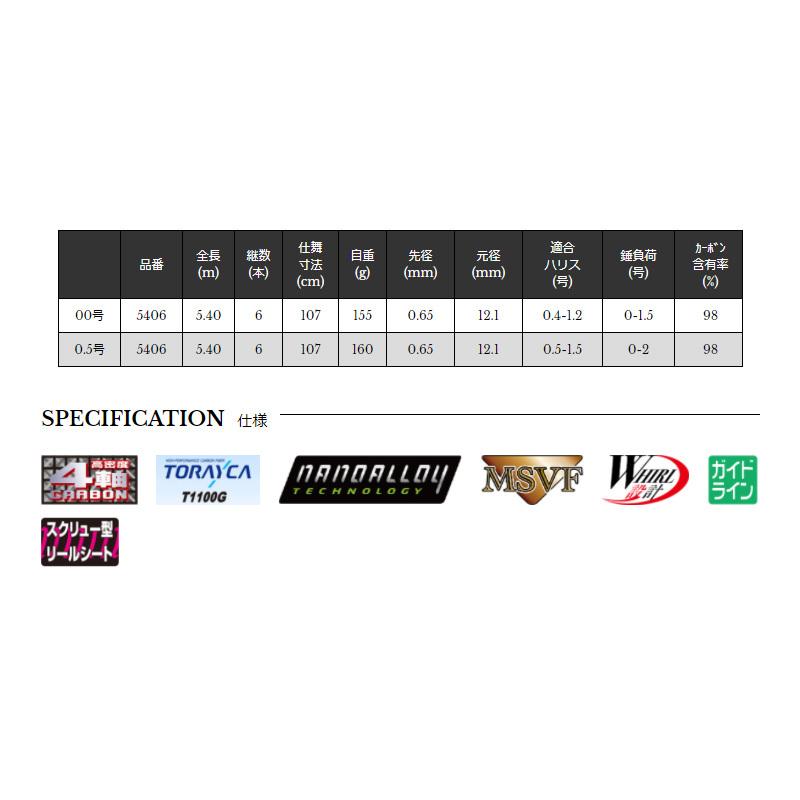 宇崎日新 ZEROSUM 稲穂 CIM 00号 5406 : 釣具のFTO ヤフー店 - 通販