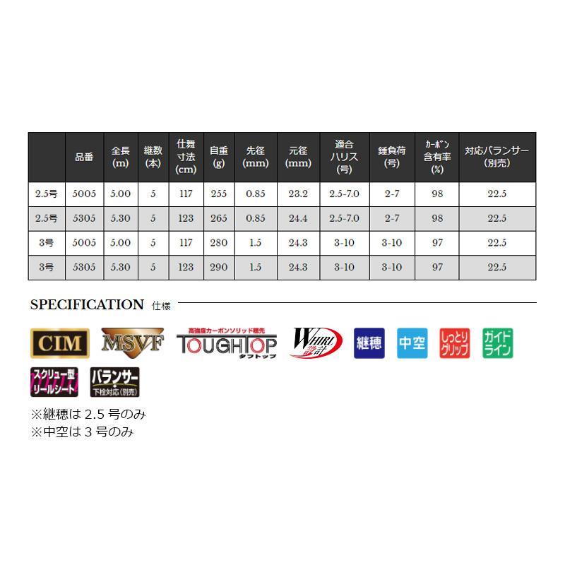 宇崎日新 INGRAM 磯 CIM-PW 2.5号 5005 : 釣具のFTO ヤフー店 - 通販 