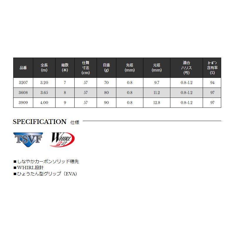 購入不可 宇崎日新 宇崎日新 TENKARA LEVEL LINE 3909 : 釣具のFTO ヤフー