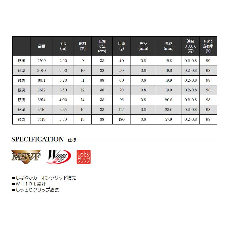宇崎日新 SUICA 流虎 超小継 硬調 2709 : 釣具のFTO ヤフー店 - 通販