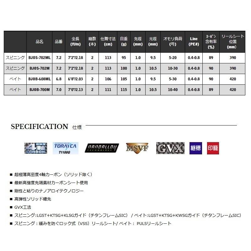 宇崎日新 宇崎日新 BLACK JAGUAR 漢気 BJOB-608ML ベイトモデル