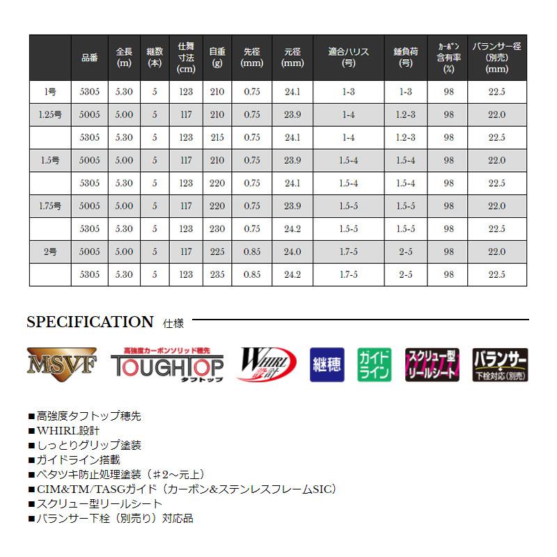宇崎日新 AGGRESSOR 瞬 1.25号 5305 : 釣具のFTO ヤフー店 - 通販