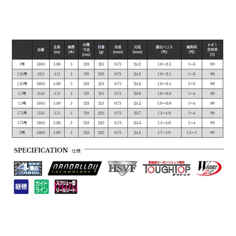 宇崎日新　ゼロサム　継承　1.5号 宇崎日新 宇崎日新 ZEROSUM X4 継承 1.5号 515 / ゼロサム磯 磯