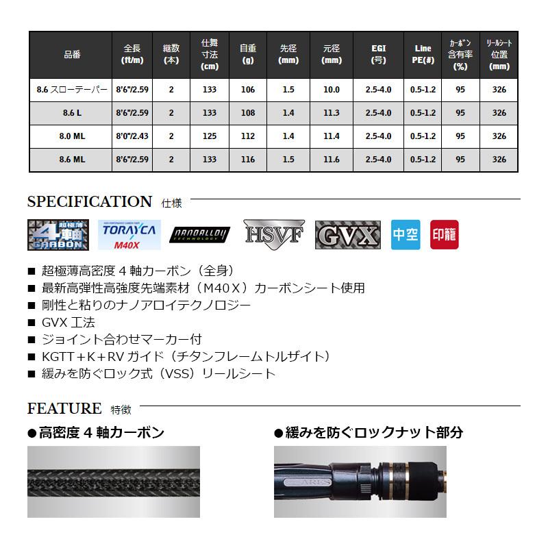 宇崎日新 宇崎日新 LESTER 夢墨 GVX スローテーパー 8.6 : 釣具