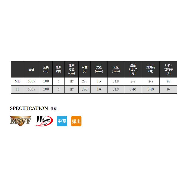 INGRAM 5-585 ブラック 宇崎日新 INGRAM BLACKEDITION カーエー MH 5005 : 釣具のFTO ヤフー店