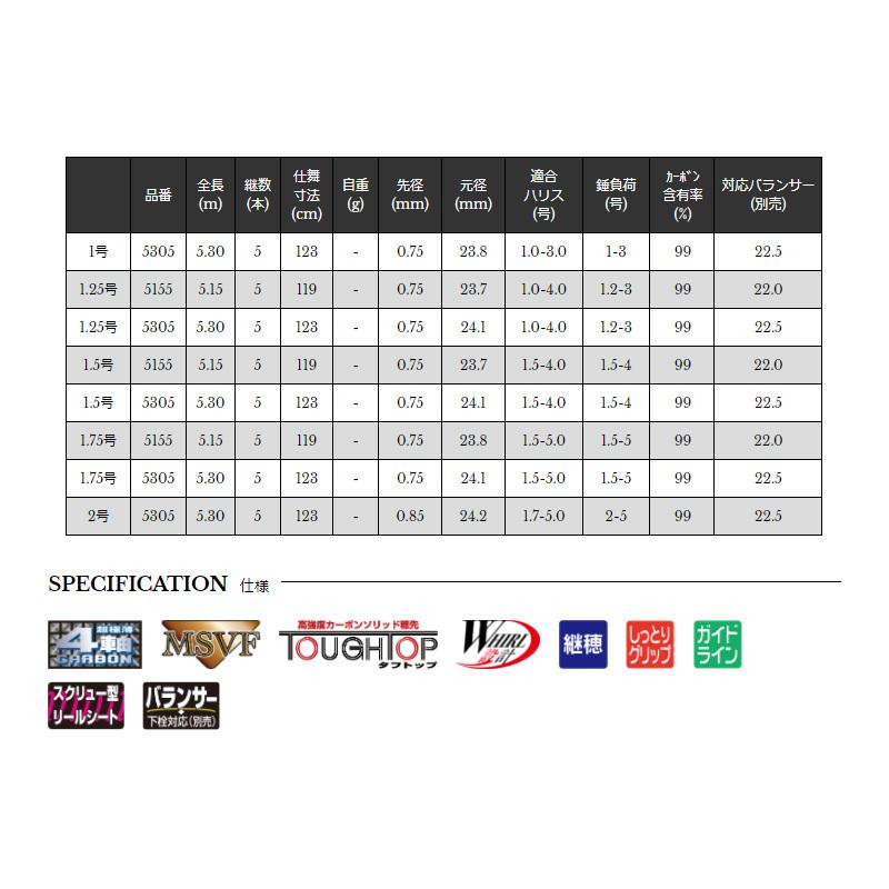 本A-20 01 ① 宇崎日新 イングラム ブラックチェイサー INGRAM BLACK CHASER 1.25号