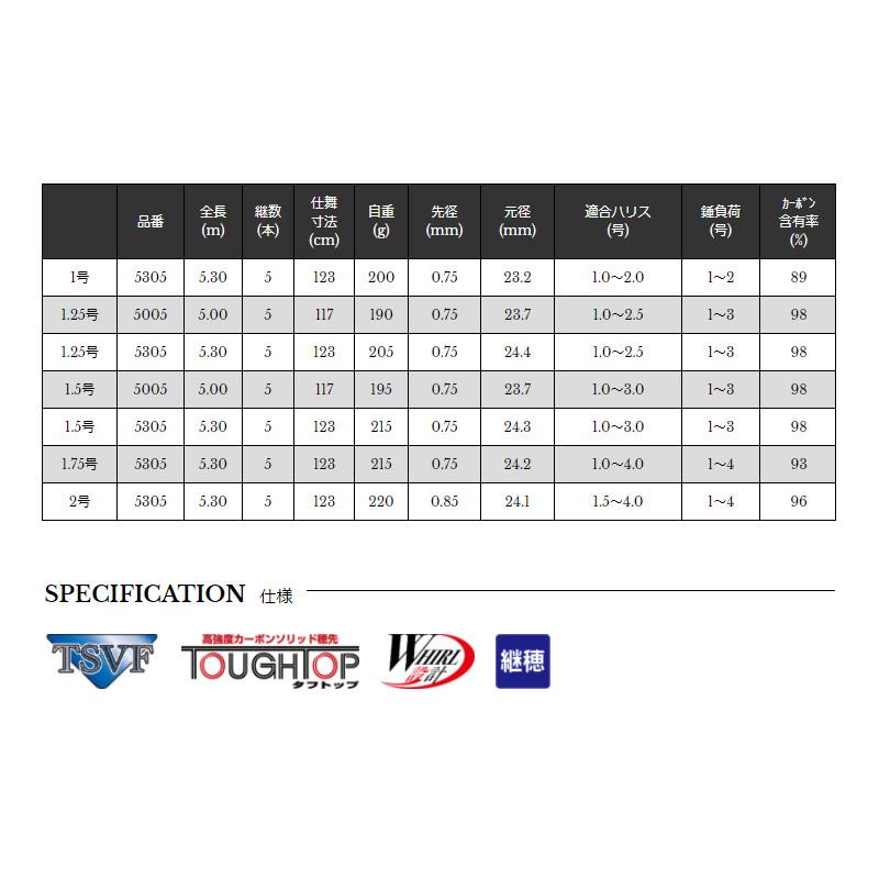宇崎日新 クロニクル ISO 1.5号 5305 : 釣具のFTO ヤフー店 - 通販