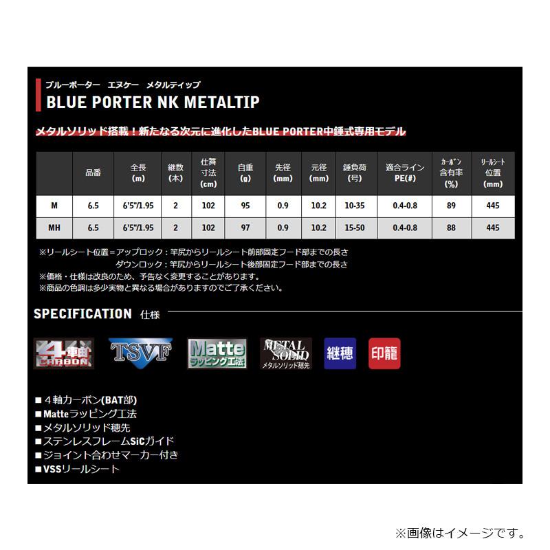 宇崎日新 ブルーポーター NK METALTIP 605MH : 釣具のFTO ヤフー店