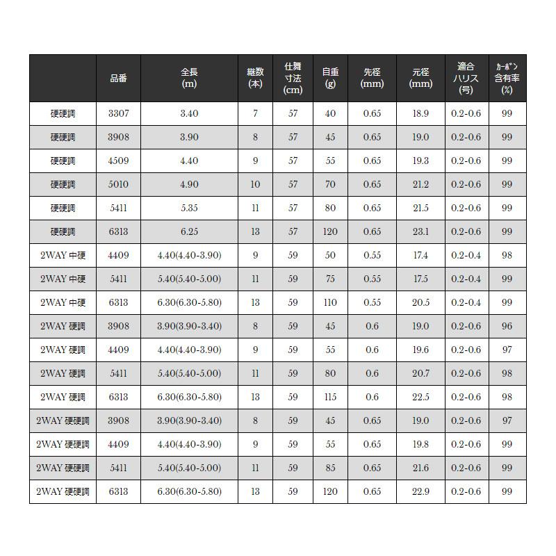 宇崎日新 FINE MODE 流 硬調 3307 硬調3.45 : 釣具のFTO ヤフー店