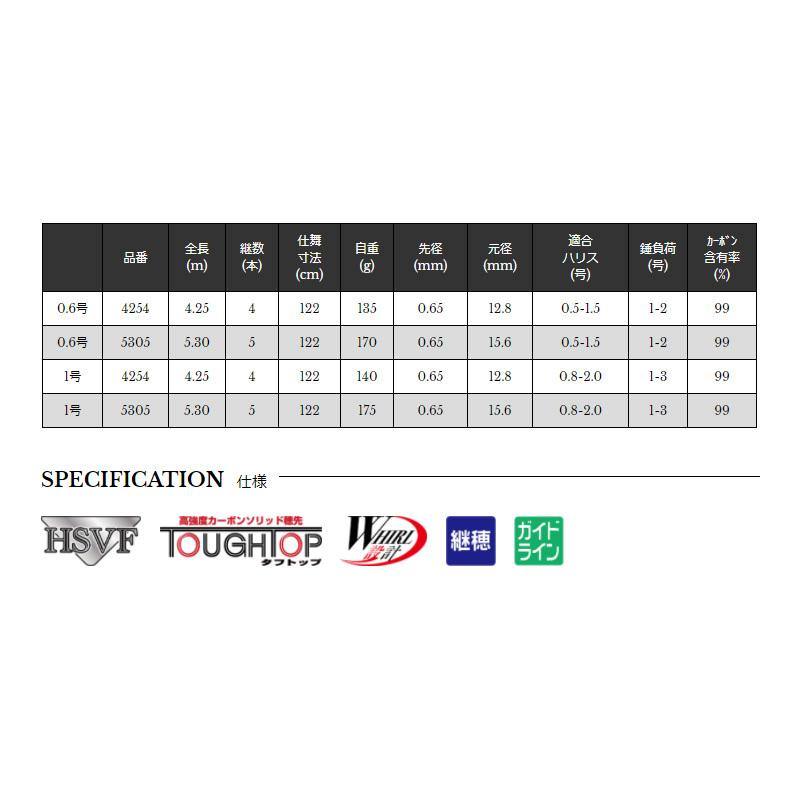 宇崎日新 INGRAM NAGISA IM 1号 4254 : 釣具のFTO ヤフー店 - 通販