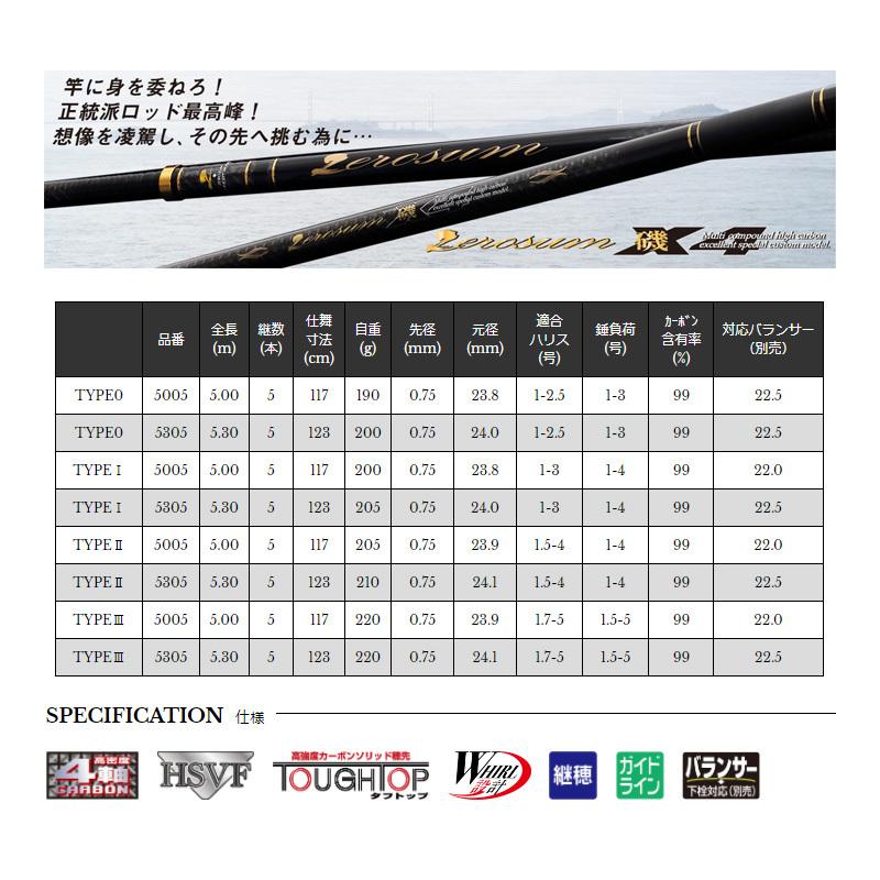 宇崎日新 ゼロサム 鱗 x4 1号 530 磯竿 チヌ竿 フカセ