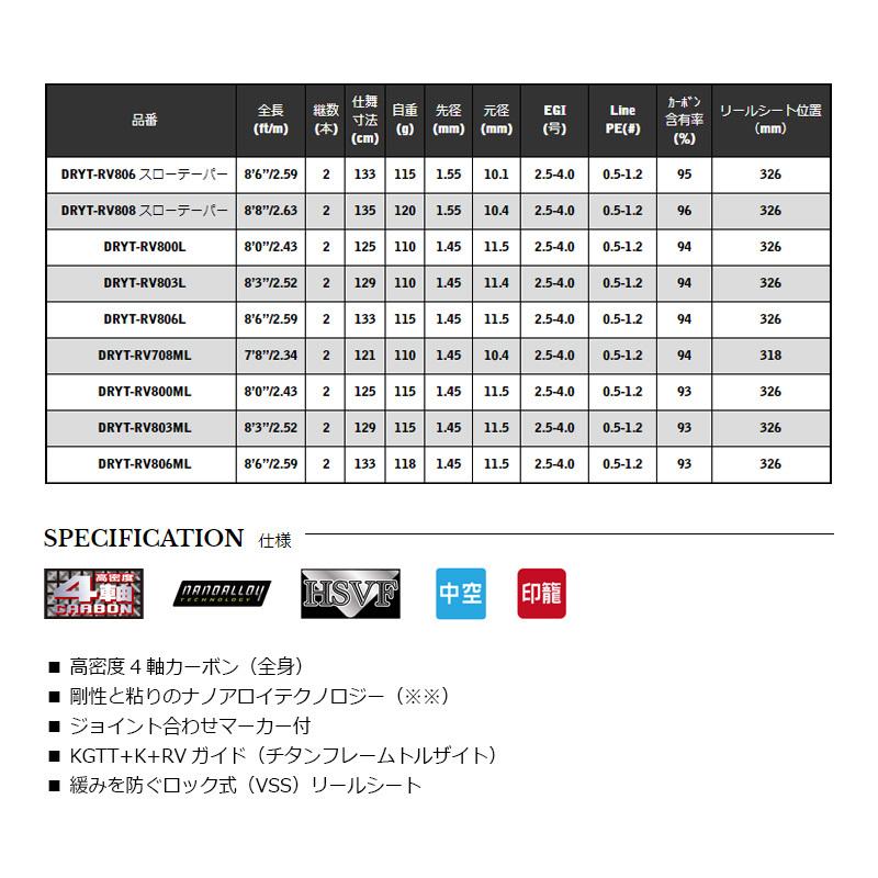 宇崎日新 DREAMS 夢墨 TORZITE RV DRYT-RV806ML : 釣具のFTO ヤフー店