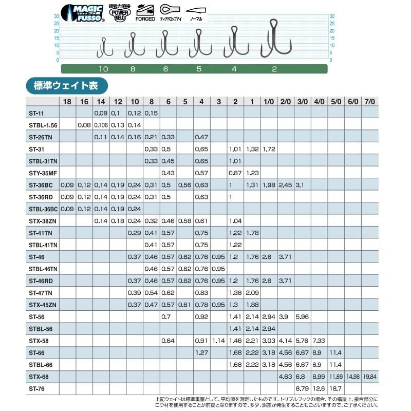 フック シンカー オモリ オーナー St 36mf スティンガートリプル 5号 日本初の