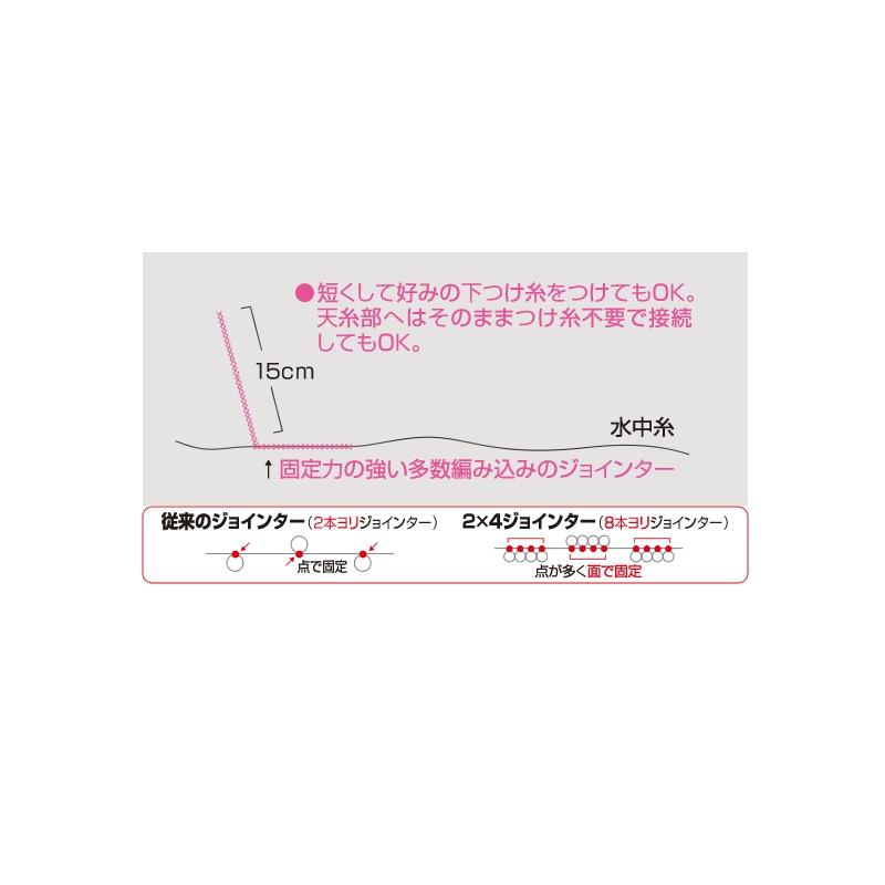オーナー 81062 2×4ジョインター15cm 極細 : 釣具のFTO ヤフー店