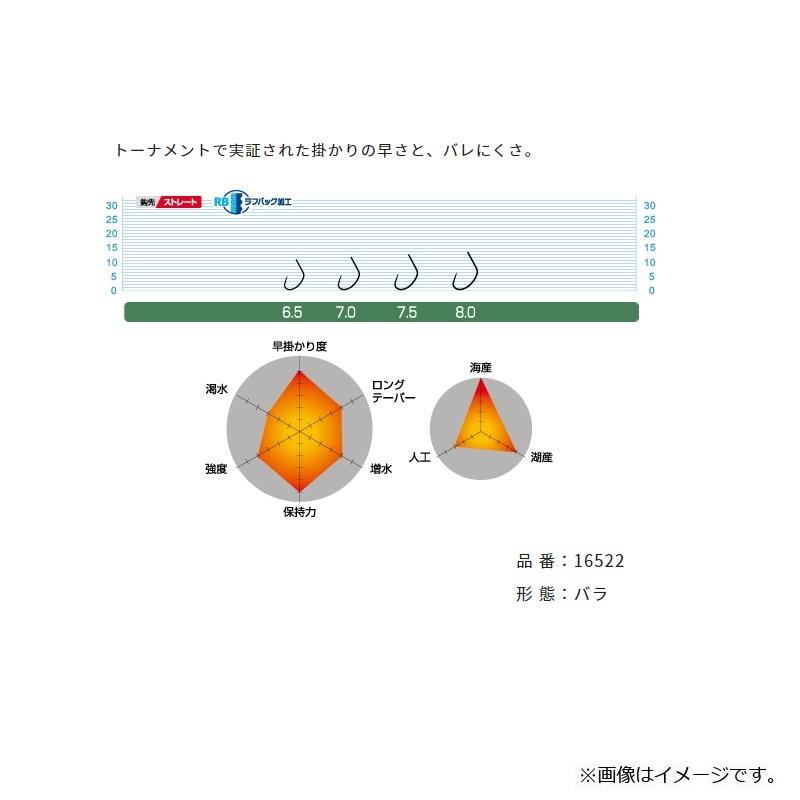 れいんぼー オーナー 忍(SHINOBI) 7.5 : 釣具のFTO ヤフー店 - 通販 - Yahoo