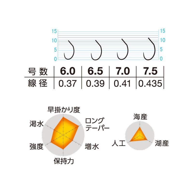 オーナー 谺 (こだま) 7.0号 : 釣具のFTO ヤフー店 - 通販 - Yahoo