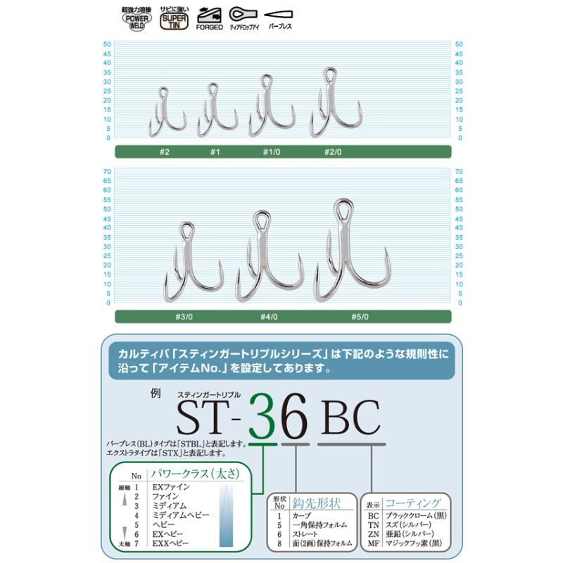 ナ*ツ様 トップウォータールアー、5個セット➕STBL-66 5/0フック オーナー STBL-66 スティンガートリプルフック #5/0 : 釣具のFTO