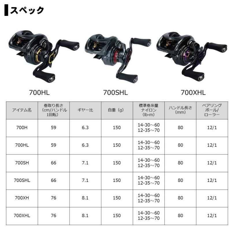 DAIWA（ダイワ） スティーズ CT SV TW 700SH /ベイトリール 右巻き