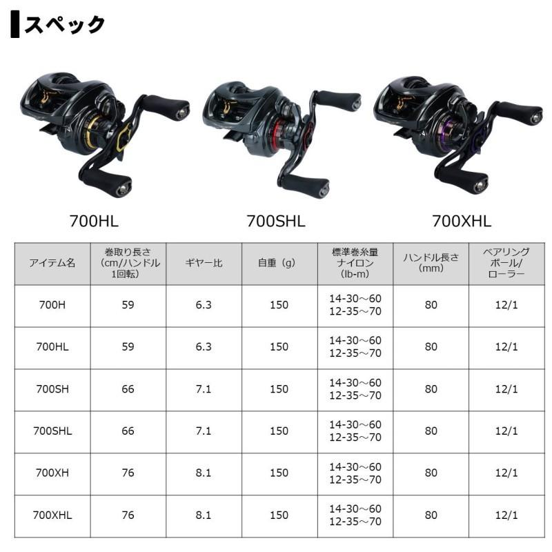 ダイワ　スティーズ CT SV TW　700SHL　/ベイトリール 左巻き｜yfto2｜06