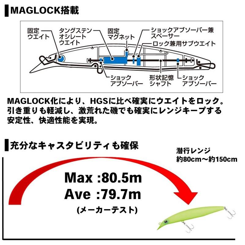 ダイワ ショアラインシャイナー Z LH 130F-HD キビナゴフラッシュ