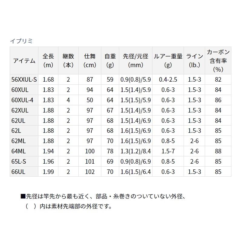 ダイワ　イプリミ62UL DAIWA（ダイワ） イプリミ 62UL : 釣具のFTO ヤフー店 - 通販 - Yahoo