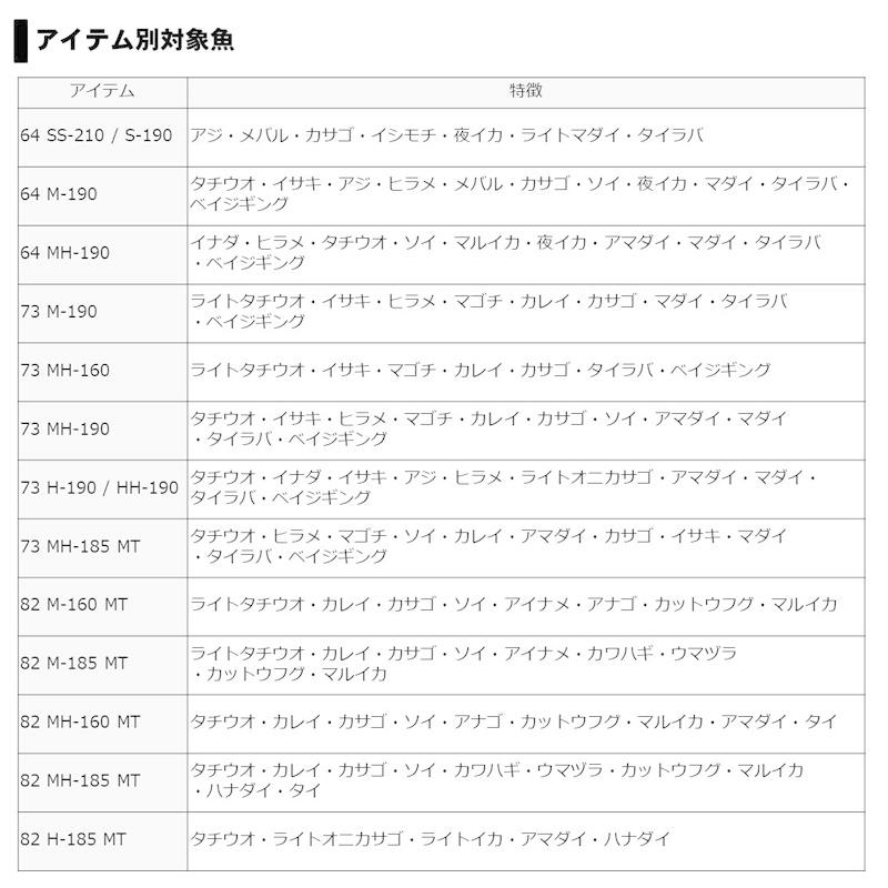 【早い者勝ち！】 ダイワ　リーディング 73 MH-185MT・V 【2430467430】(15620円)