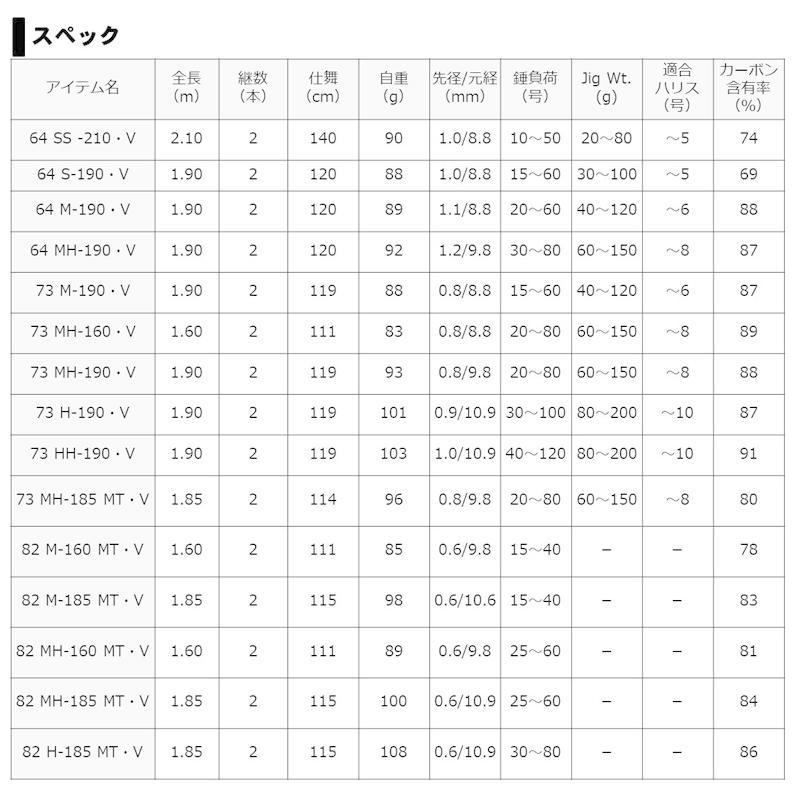 【早い者勝ち！】 ダイワ　リーディング 73 MH-185MT・V 【2430467430】(15620円)