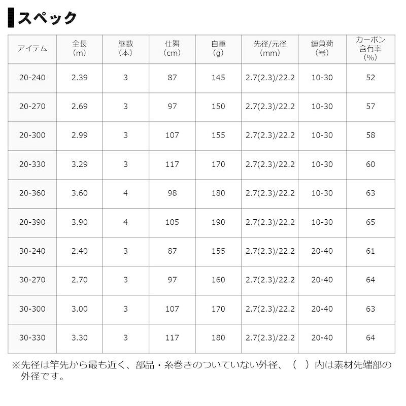 DAIWA（ダイワ） インターライン ミニボート X 30−270 : 釣具のFTO