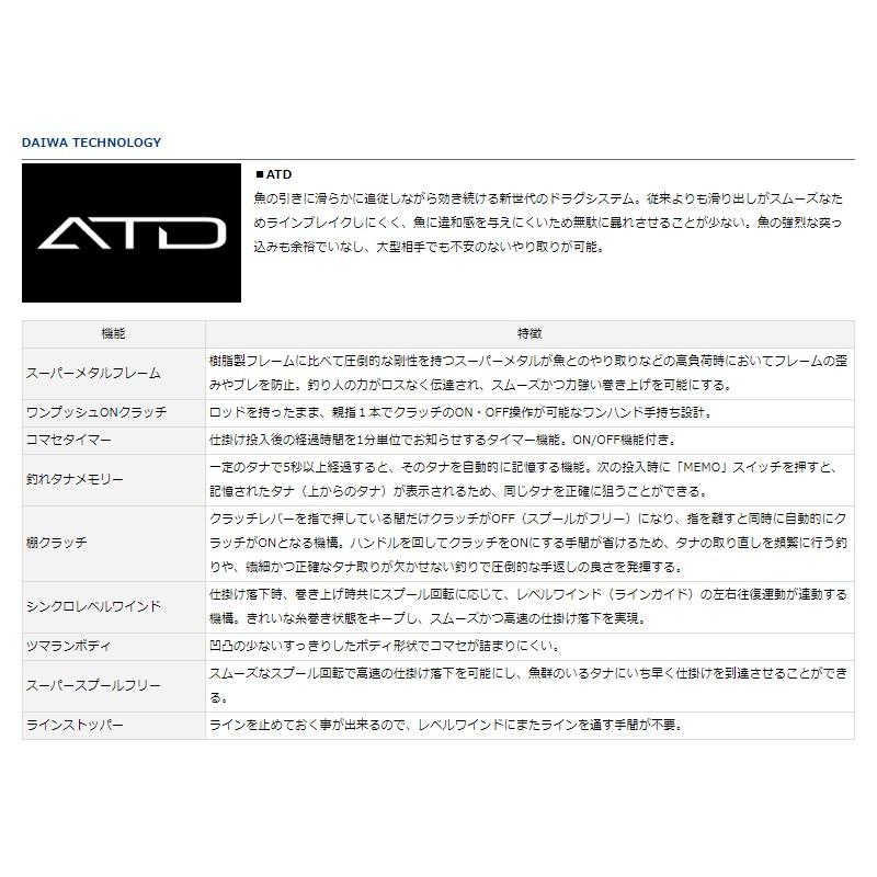 DAIWA（ダイワ） タナセンサー 400 / 船釣り 両軸リール : 釣具のFTO