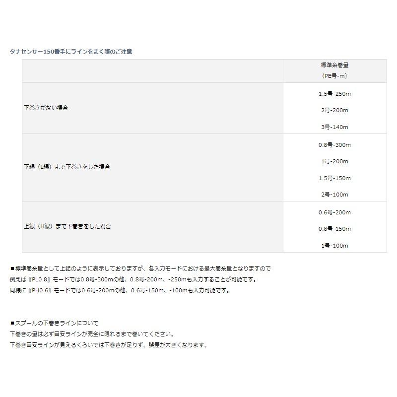 DAIWA（ダイワ） タナセンサー 400 / 船釣り 両軸リール : 釣具のFTO