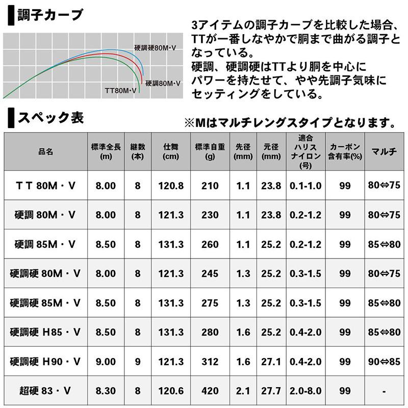 ダイワ プライム 本流 TT 80M・V / 渓流竿 ロッド : 釣具のFTO