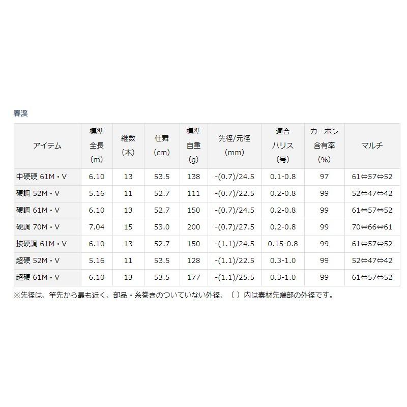 DAIWA（ダイワ） 春渓 硬調 52M・V / 渓流竿 ロッド : 釣具のFTO