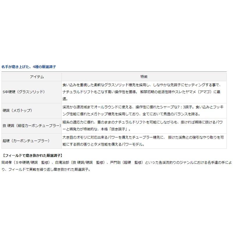 DAIWA（ダイワ） 春渓 超硬 61M・V / 渓流竿 ロッド : 釣具のFTO