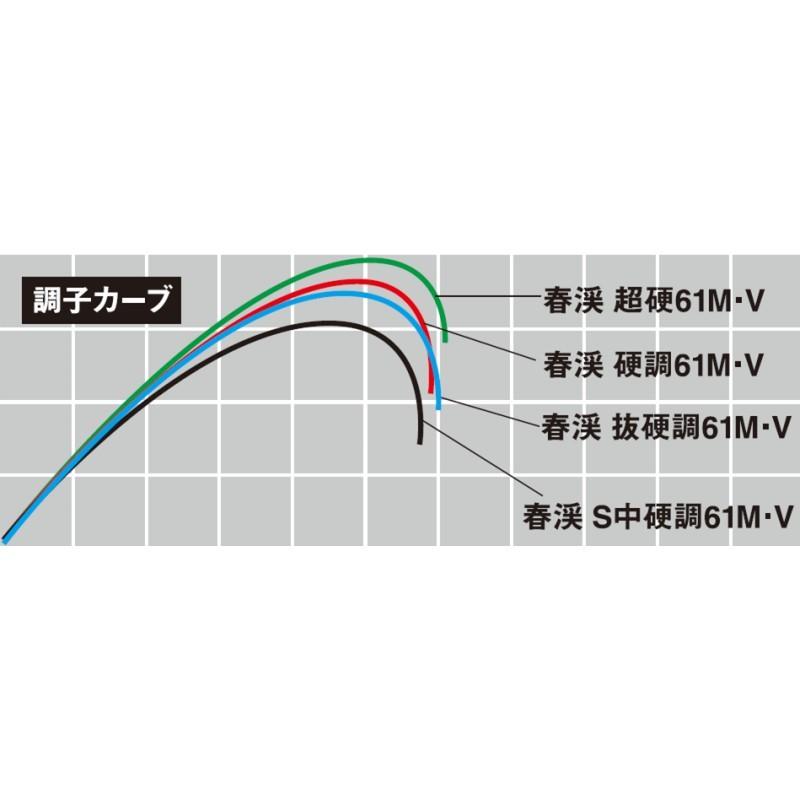 DAIWA（ダイワ） 春渓 超硬 61M・V / 渓流竿 ロッド : 釣具のFTO