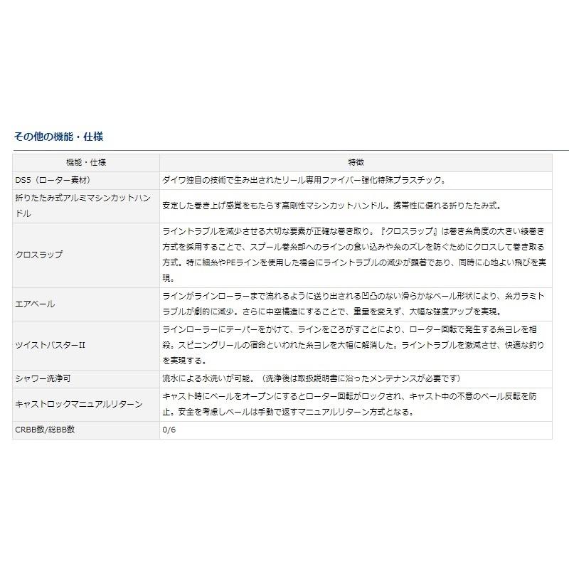 新品　ダイワ　管647GP 18パワーサーフSS 4000QD 投げ釣り　未使用 新品 ダイワ 管647GP 18パワーサーフSS 4000QD 投げ釣り 未使用