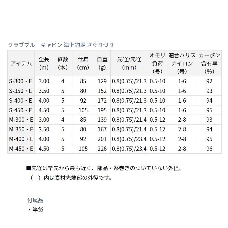 DAIWA（ダイワ） クラブブルーキャビン 海上釣堀 さぐりづり S-350・E