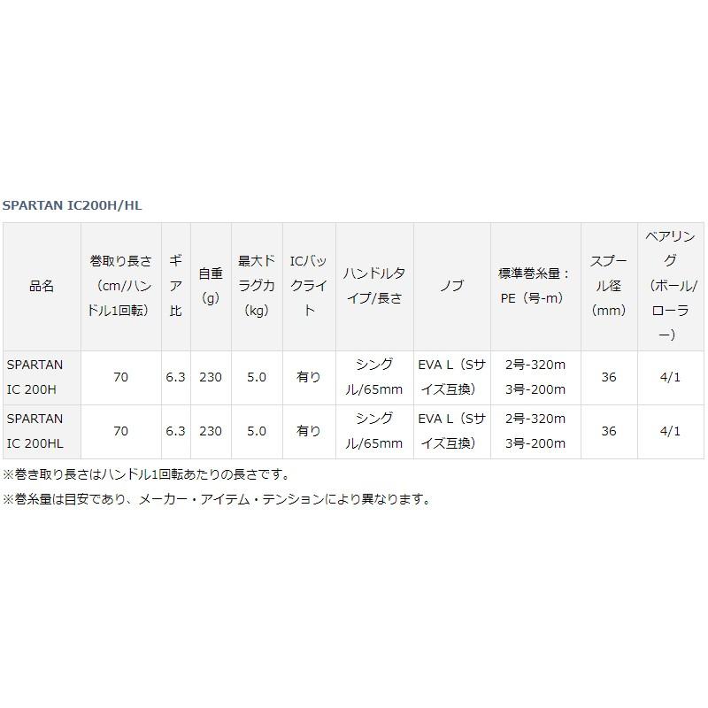 DAIWA（釣り） ダイワ スパルタン IC 200HL / 左ハンドル 船用