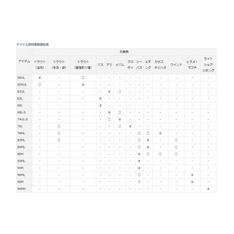 ダイワ　ルアーニスト 83ML｜yfto2｜05