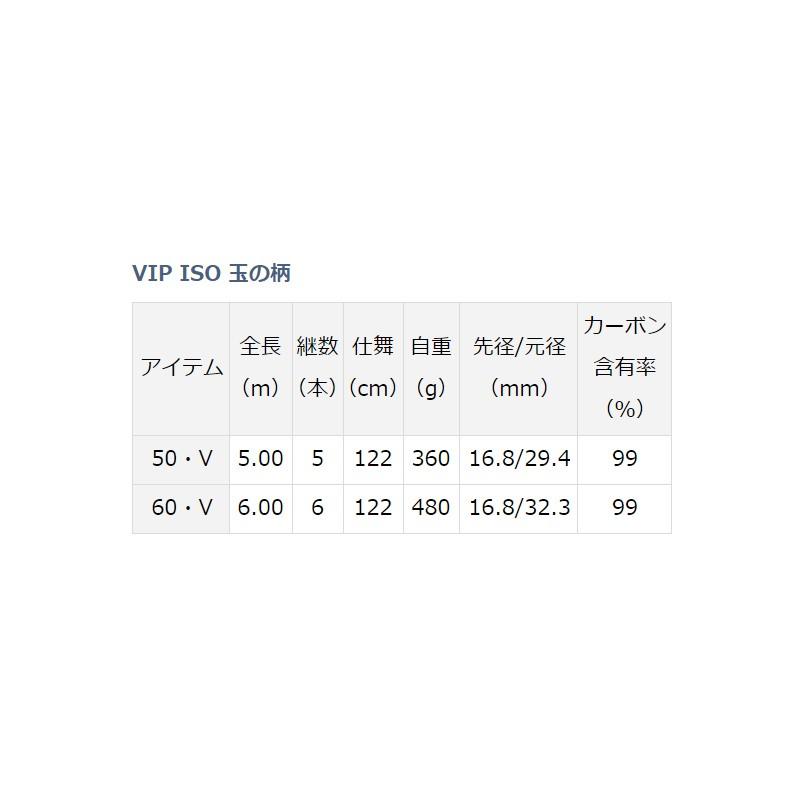 DAIWA（ダイワ） VIP ISO 玉の柄(ビップ イソ たまのえ) 50・V : 釣具