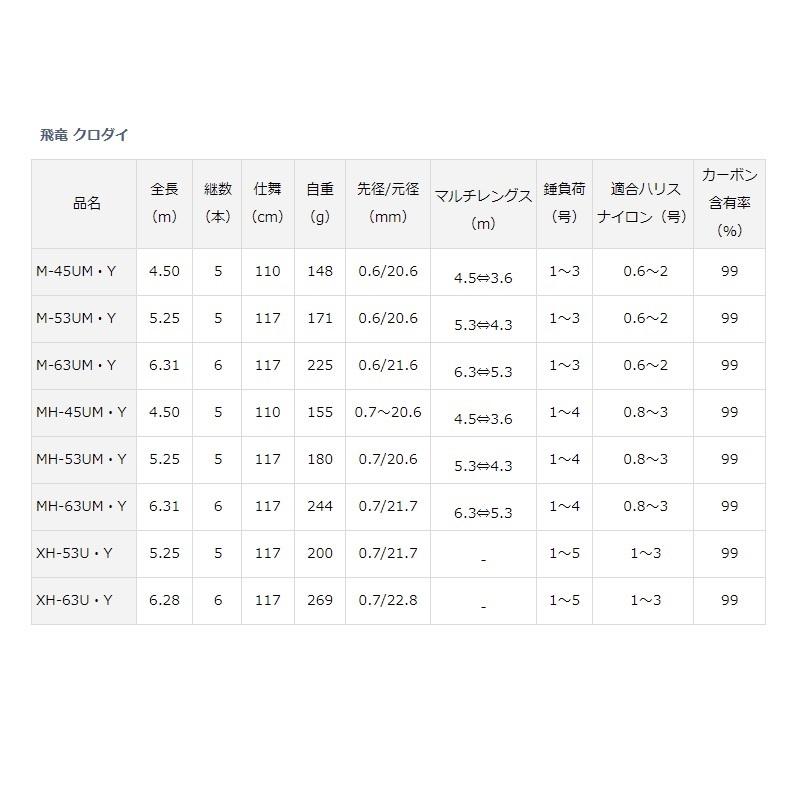 DAIWA（ダイワ） 飛竜クロダイ MH-45UM・Y : 釣具のFTO ヤフー店