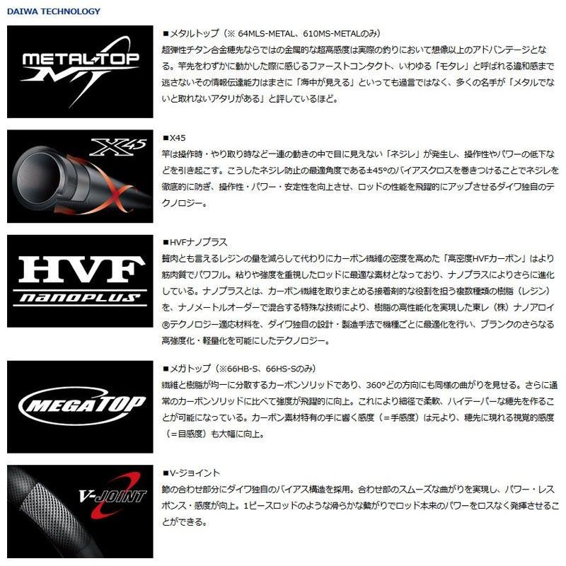 DAIWA（ダイワ） キャタリナ BJ エアポータブル 64MLS-METAL