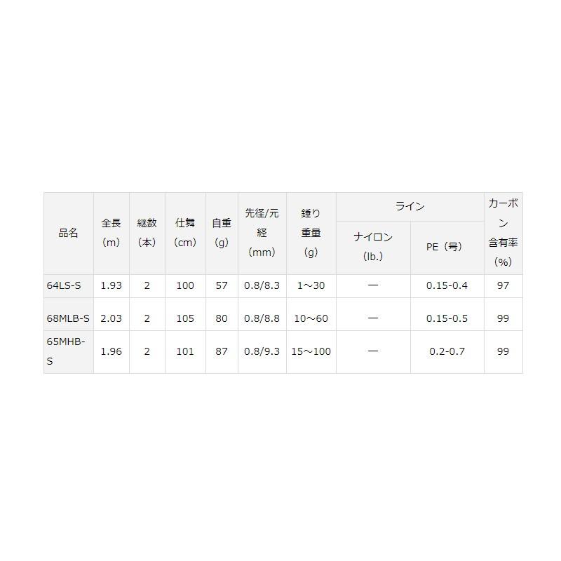 DAIWA(釣り) ダイワ 月下美人 AIR AGS AJINGBOAT 64LS-S DAIWA(釣り) ダイワ 月下美人 AIR AGS AJINGBOAT 64LS-S