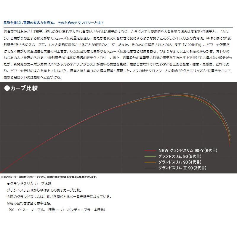 DAIWA（ダイワ） グランドスリム 85・Y : 釣具のFTO ヤフー店 - 通販