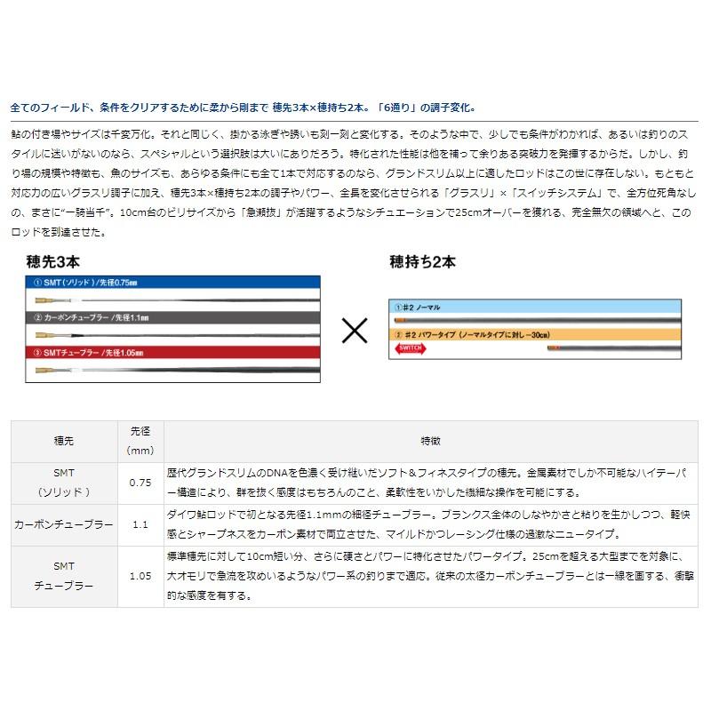 いいスタイル 鮎ロッドパーツ ダイワ Smtチューブラー標準替え穂先 90 テクニカル グランドスリム その他ロッドパーツ Raffles Mn