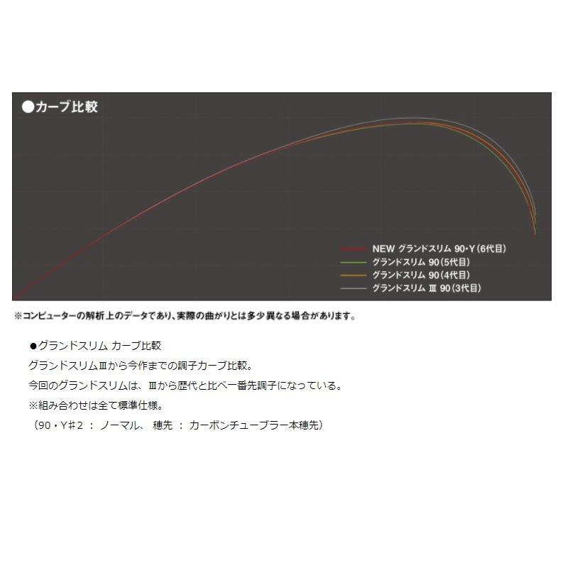 ダイワ グランドスリム 95・Y : 釣具のFTO ヤフー店 - 通販 - Yahoo