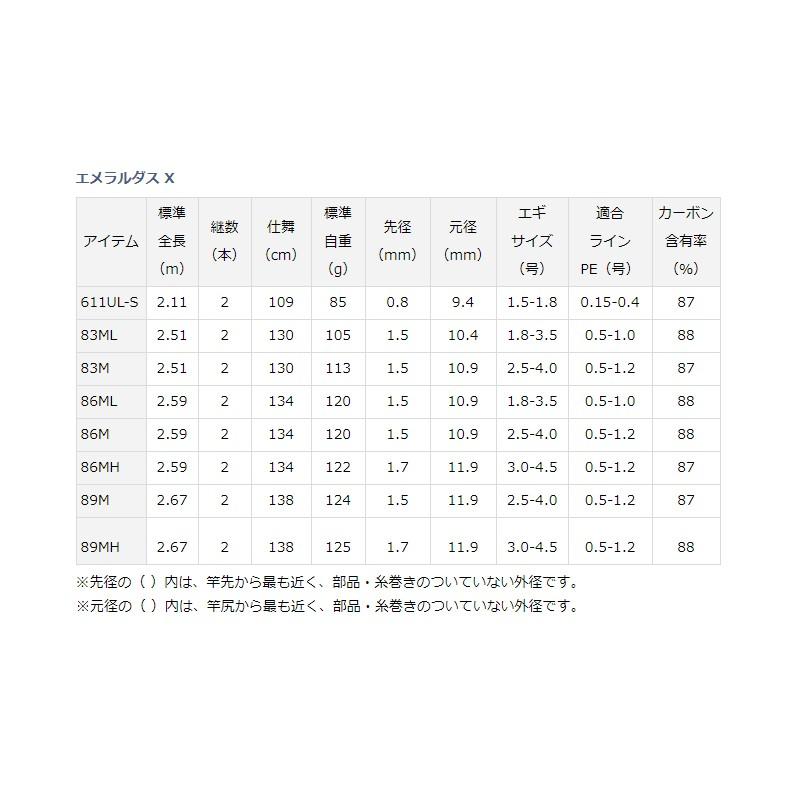 DAIWA（釣り） ダイワ エメラルダス X 86ML / エギングロッド