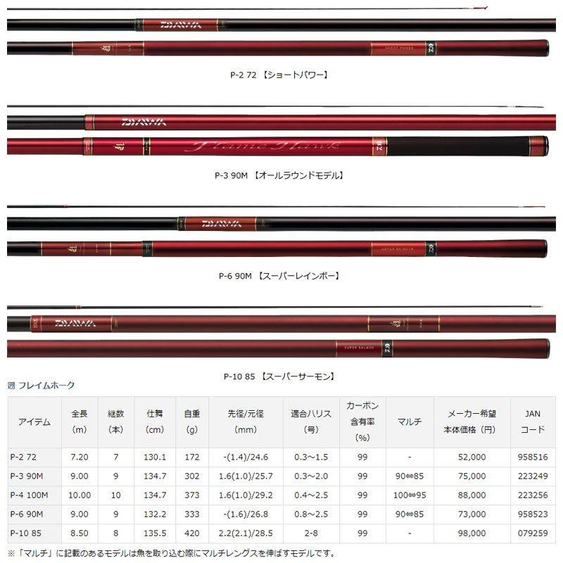 DAIWA（釣り） ダイワ 遡 フレイムホーク P-3 90M・Y / 本流竿