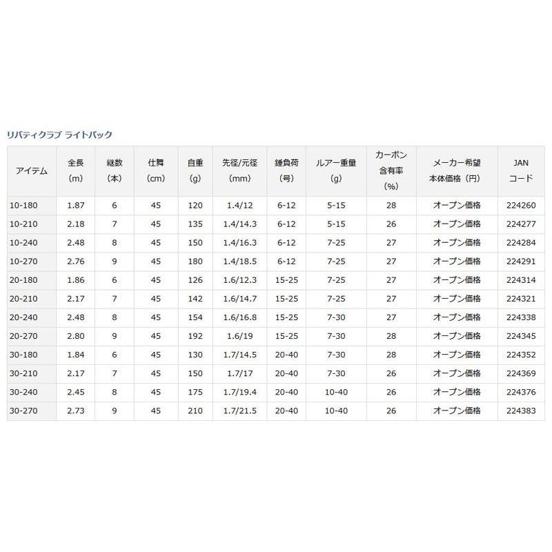 最終値下【新品】ダイワ リバティクラブ ライトパック30-210(DAIWA)② LIBERTY CLUB ダイワ リバティクラブ ライトパック30-210 竿リール