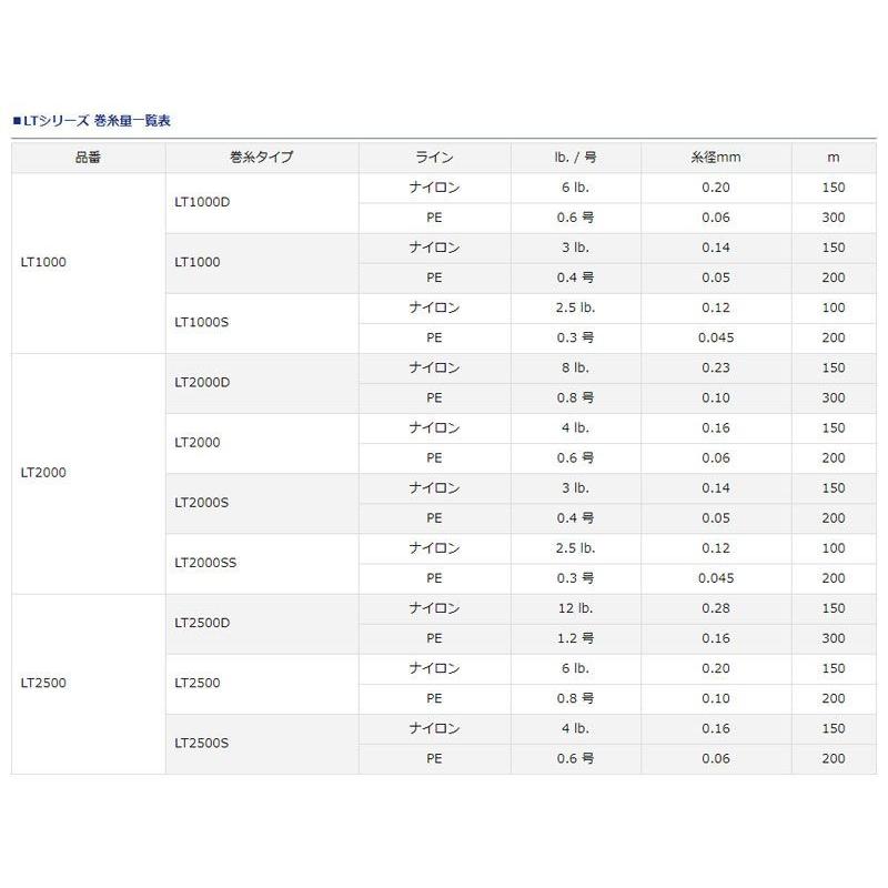 DAIWA（釣り） ダイワ 18 ブラスト LT 4000-CXH / ジギング