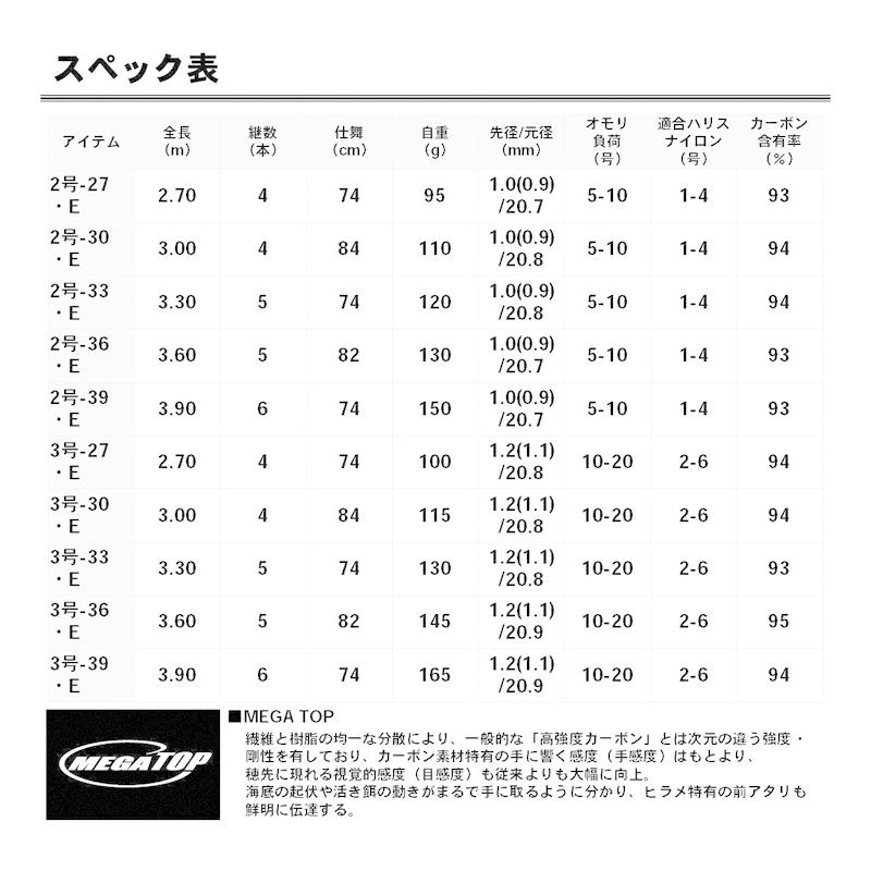 DAIWA（ダイワ） 小継せとうち 3−27・E : 釣具のFTO ヤフー店 - 通販